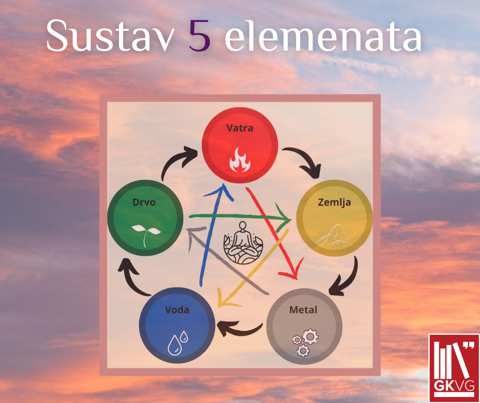 Sustav pet elemenata u tradicionalnoj kineskoj medicini i njegova primjena u svakodnevnom životu